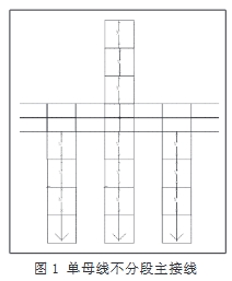 圖1 單母線(xiàn)部分段主接線(xiàn)